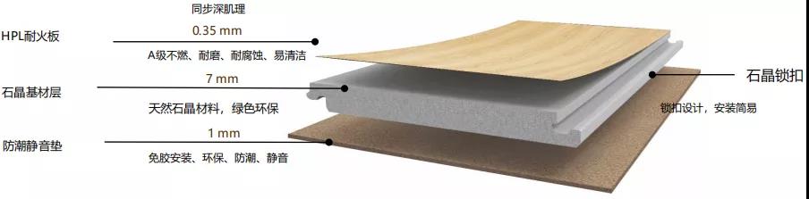 華鵬陶瓷新品 | 環(huán)保健康HPL石晶地板重磅上市！